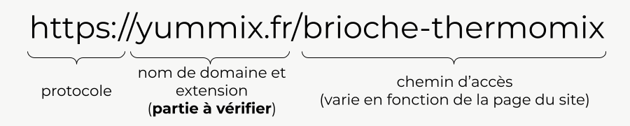 Composition d'une URL